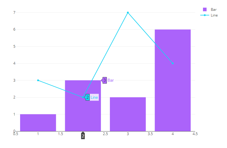 A Plotly Js React Component From Plotly LaptrinhX 15974 Hot Sex Picture