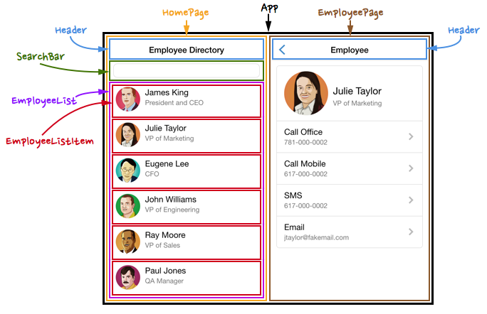 React components examples. Employee Directory. React js sites example. Создать собственный чат на React.