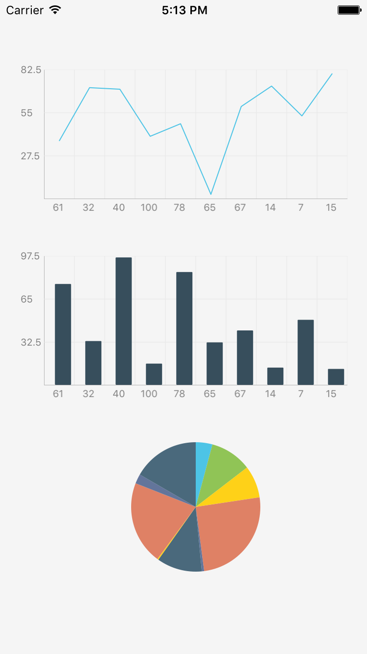 react-native-chart