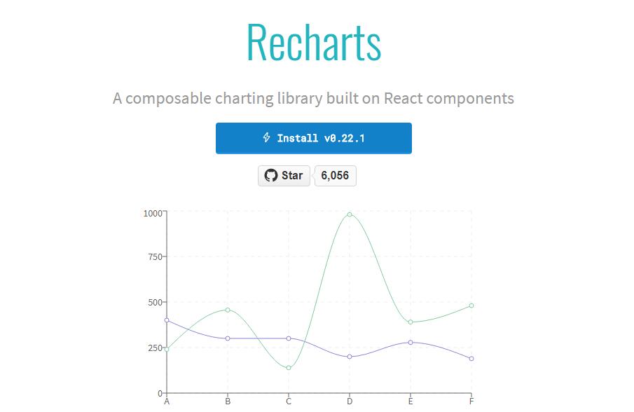 Chart Library React