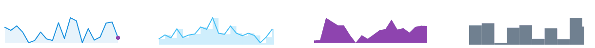 Beautiful and expressive Sparklines React component