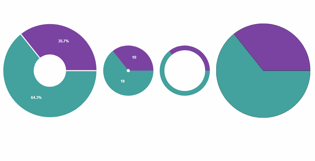 A really simple react component to generate pie and doughnut charts