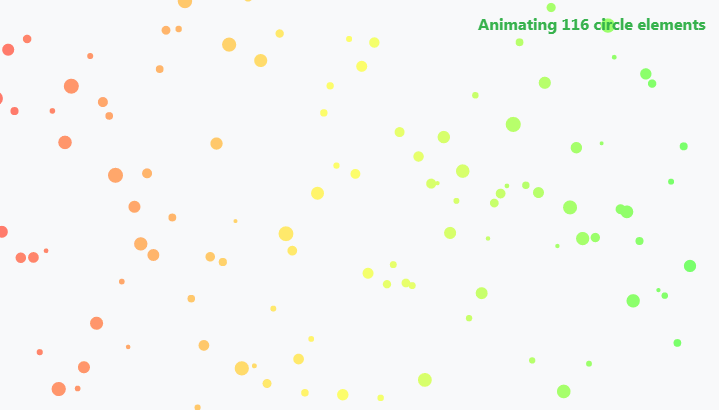 Easily animate your data in 