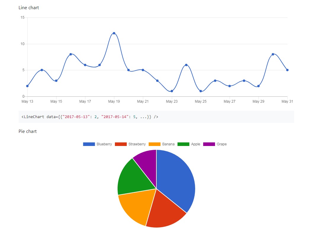 Create beautiful JavaScript charts with one line of React