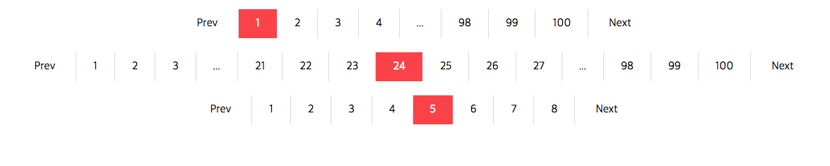 React Pagination Component Example