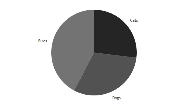 Victory Pie Chart