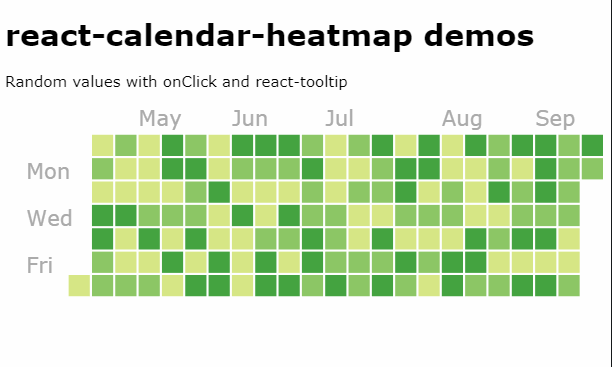 React Heatmap Chart