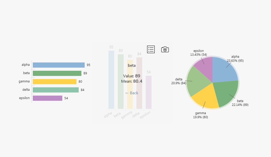 Download A tiny SVG react charting library