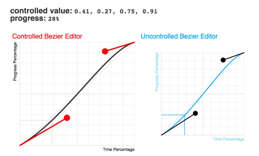 Cubic Bezier Curve editor made with React & SVG