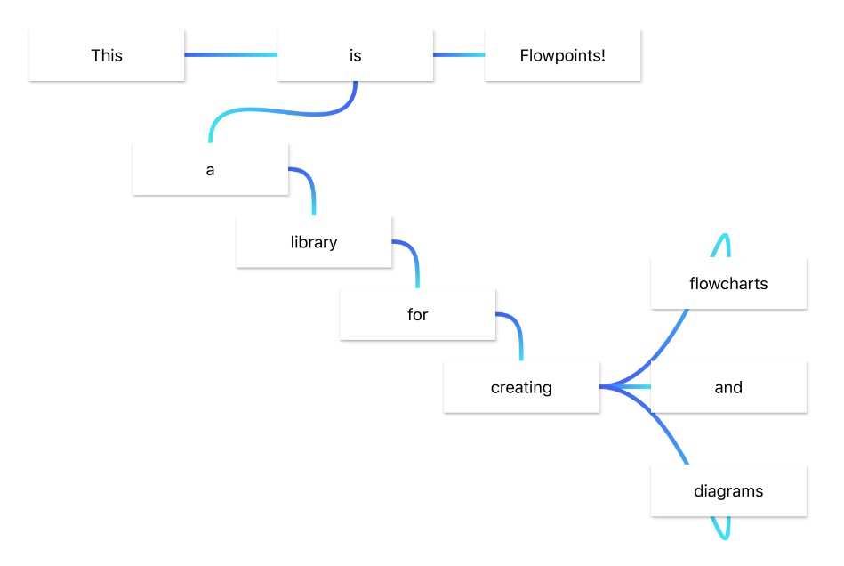 React Flow Chart - Flowchart Examples