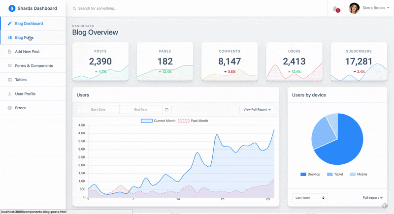 A free and beautiful React admin dashboard template pack
