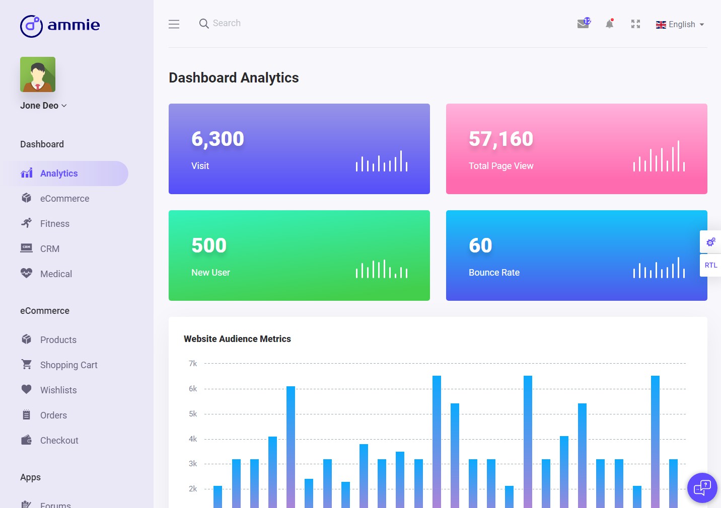 React dashboard