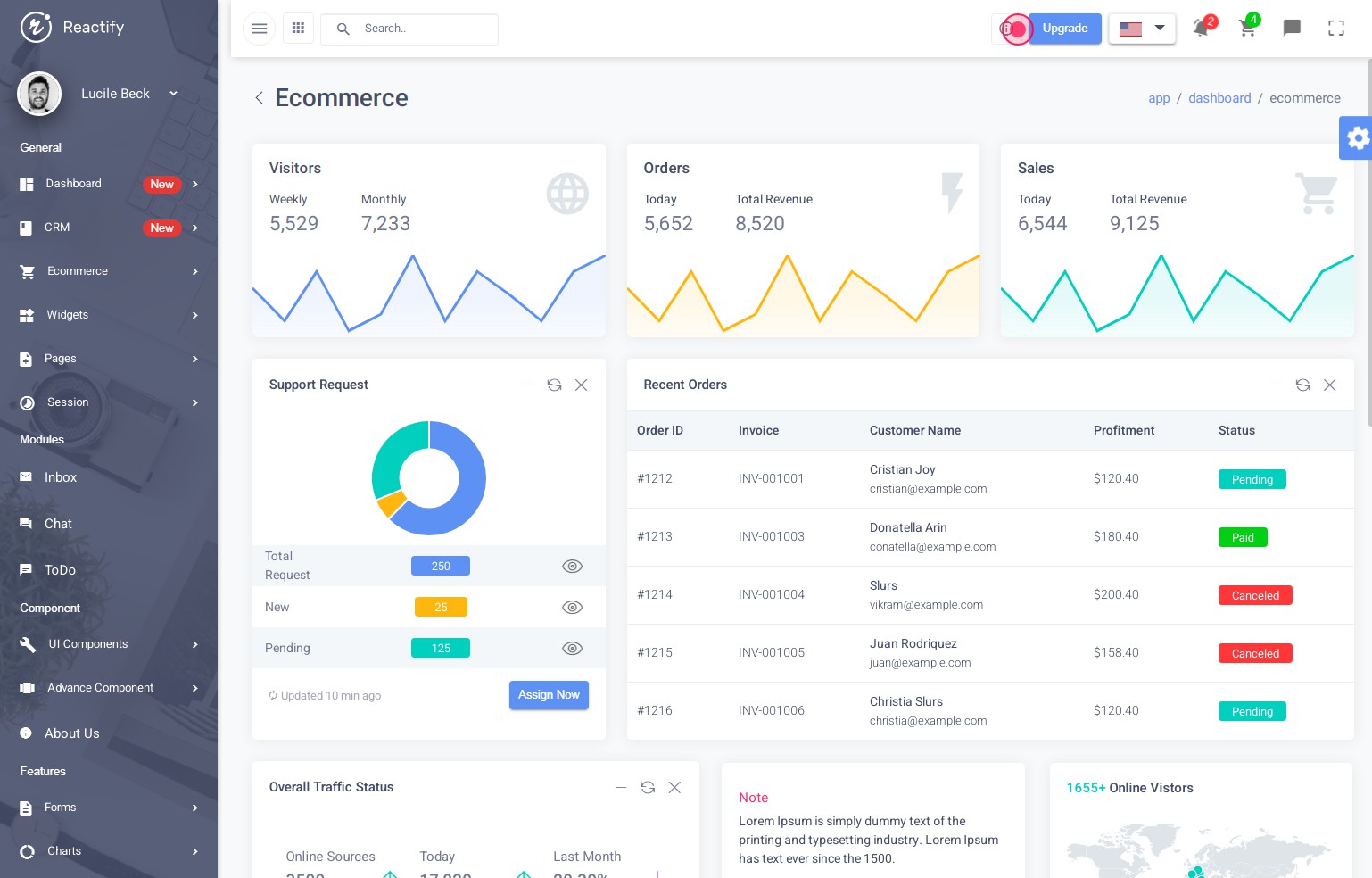 28 Best React.js Admin Dashboard Templates in 2020