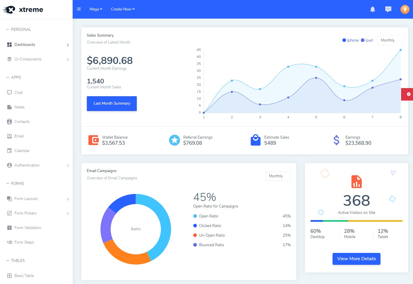 The Best React.js Admin Dashboard Templates