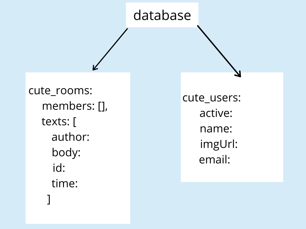 database