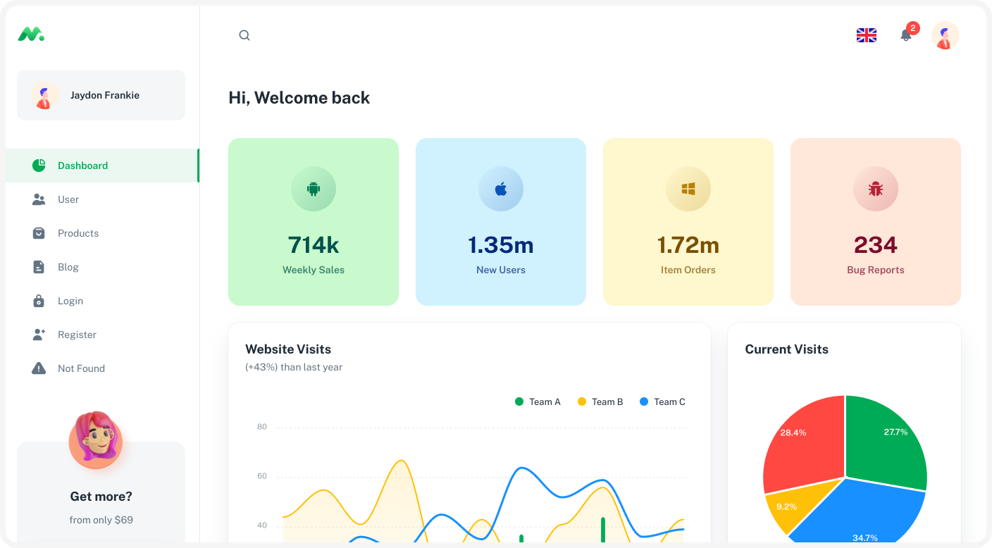 Material ui react. React material UI Kit. UI components dashboard. React material UI Template.