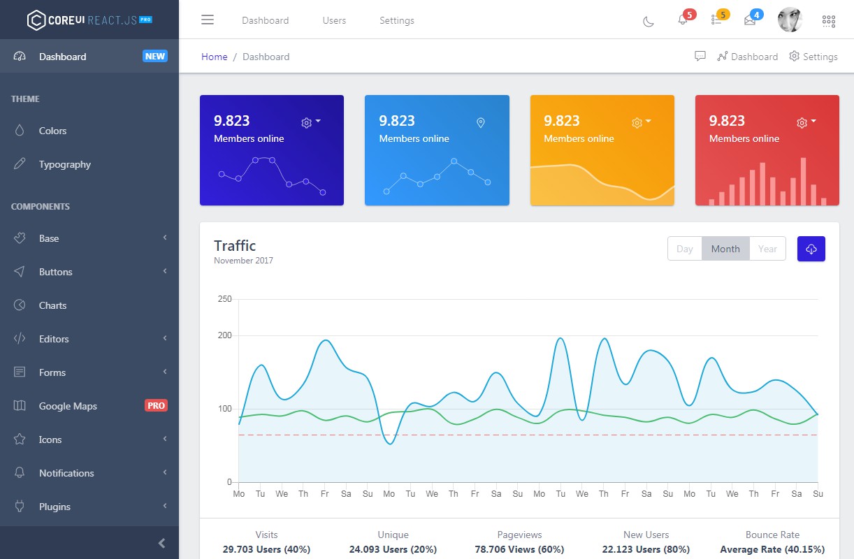 Coreui Free Angular Admin Template