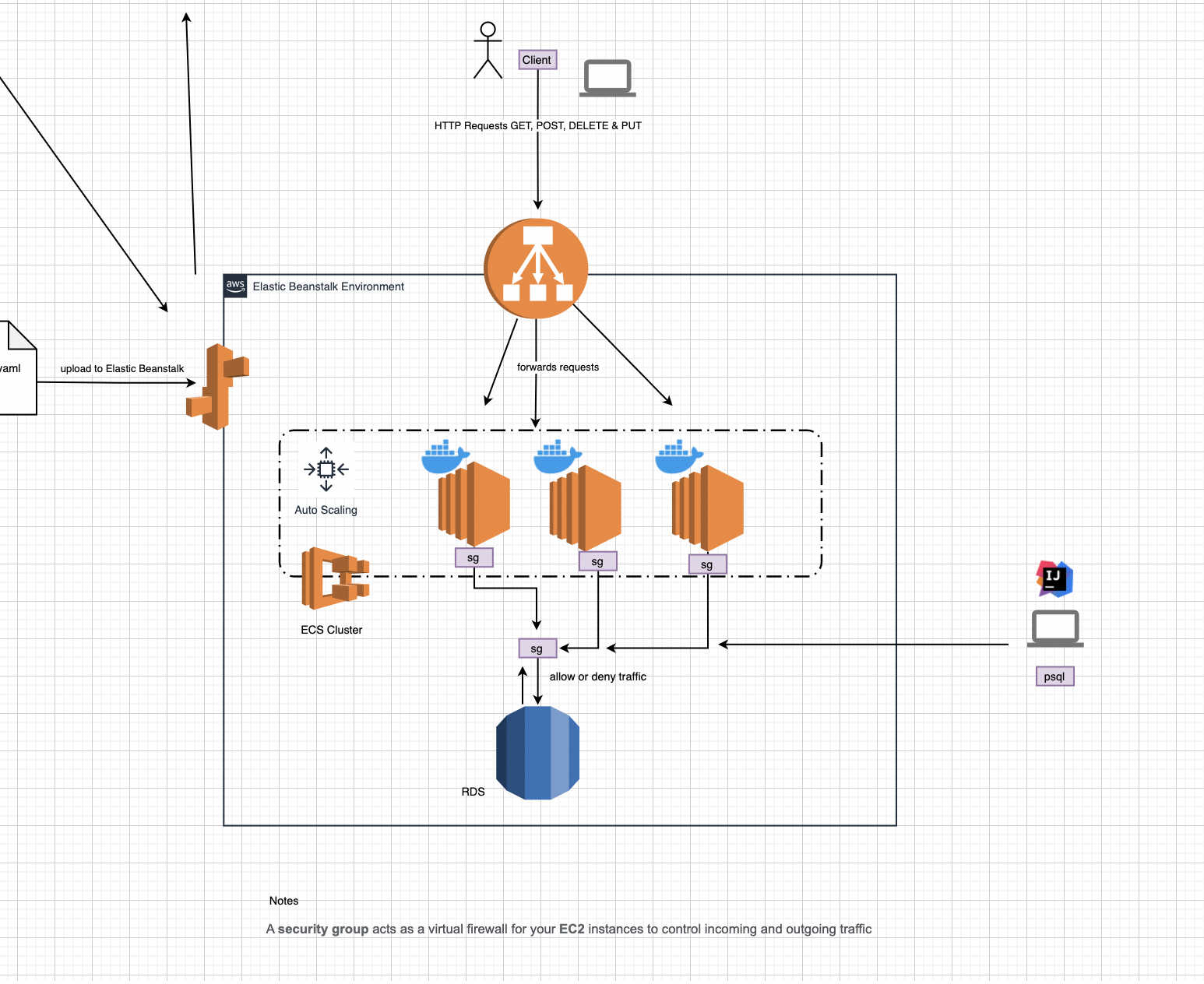 Spring boot websocket. Структура Spring Boot React проекта. Deploy Spring Boot application and React js together to AWS.