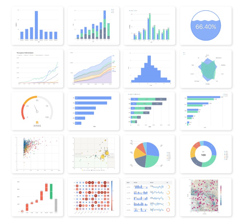 Chart - React.js Examples