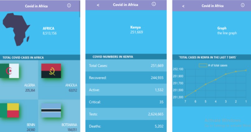 A React project that shows the updated covid 19 numbers in Africa