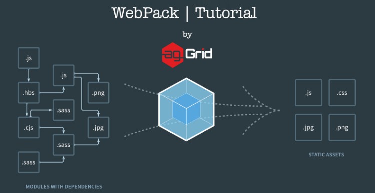 starting-project-with-react-from-scratch-using-webpack-and-babel