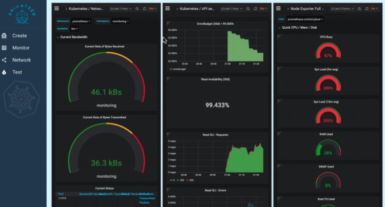 A Light-weight prototyping and monitoring tool for Kubernetes Built ...