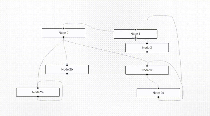 react-flow-libs-codesandbox