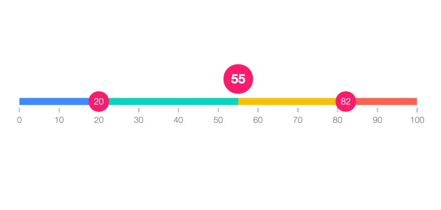 Hooks For Building Range And Multi range Sliders In React