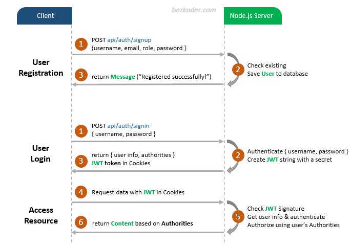 registration-form-project-with-react-js