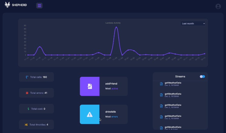 Shepherd: an easy-to-use open-source tool for developers to monitor your AWS Lambda functions at a glance