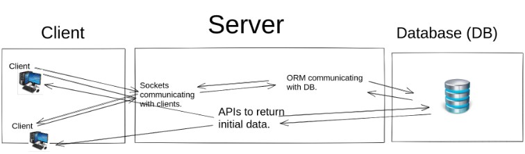 react-protected-routes-with-role-based-user-authorization