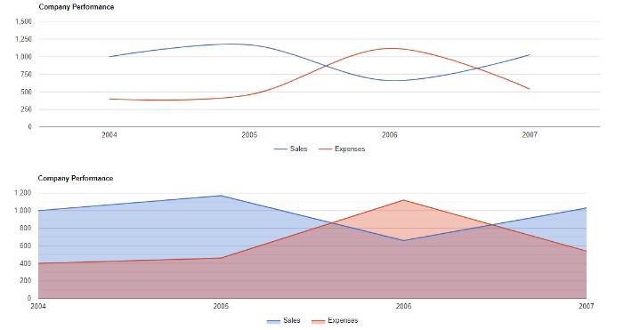 Test package chart with react.js