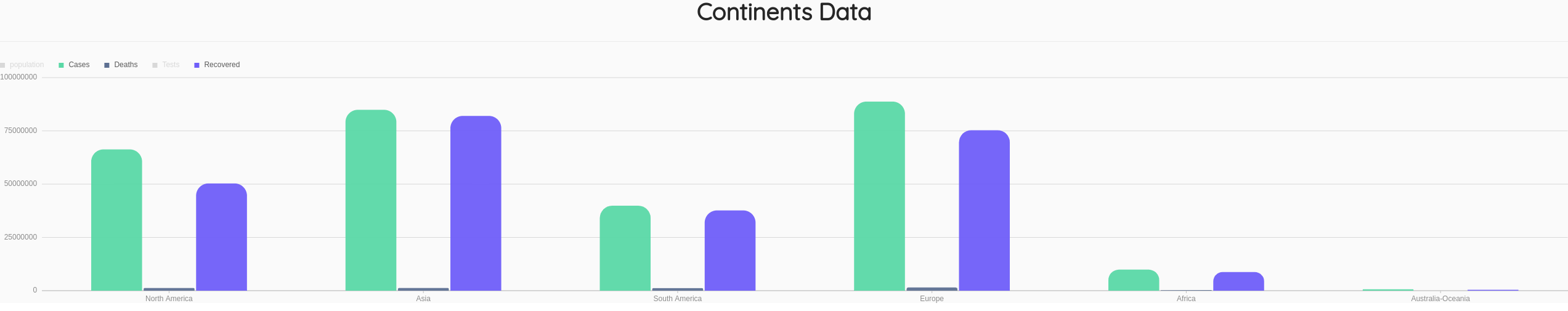 ContinentsData