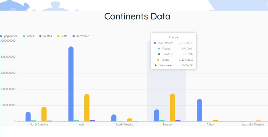 A simple Covid 19 dashboard analytics visualization developed with ...