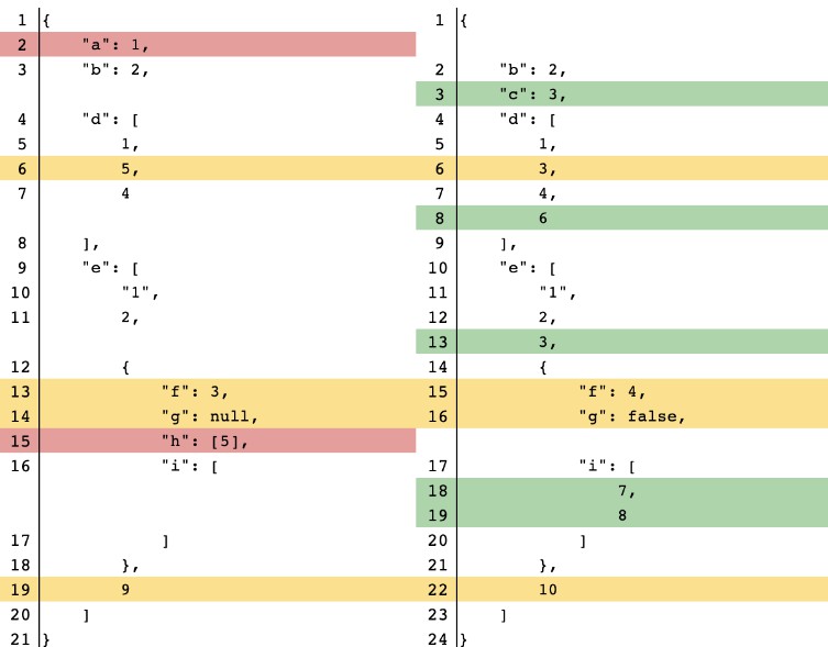 a-better-json-differ-viewer-support-lcs-diff-for-arrays-and-recognise-some-changes-as