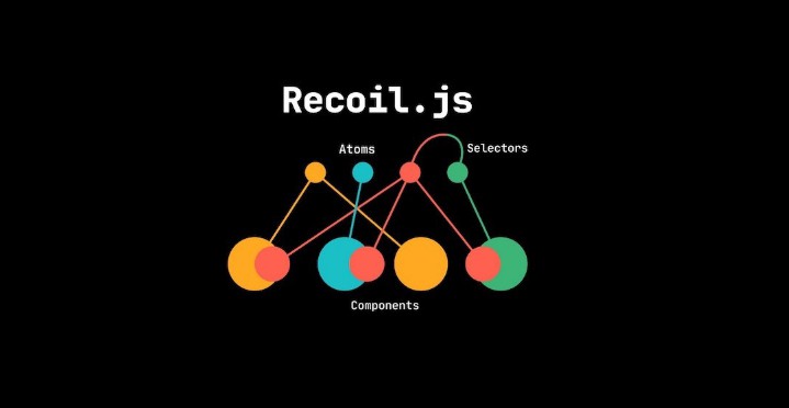 State management in React with Recoil