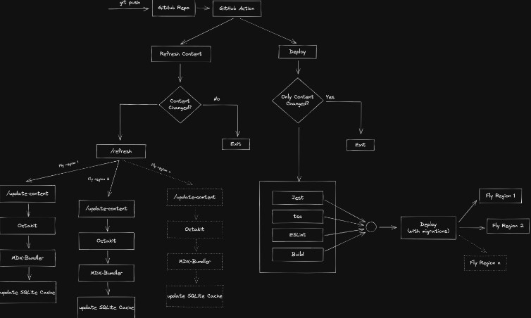 React.js Examples