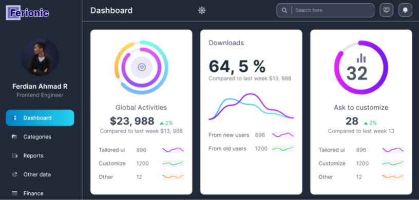 Dashboard Made Complete With Skeleton Structure And Dark Mode Switcher