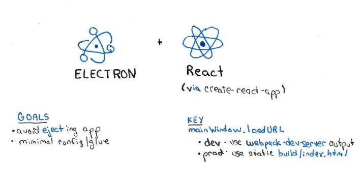 Extend Your React Electron Desktop App with TypeScript – JSManifest