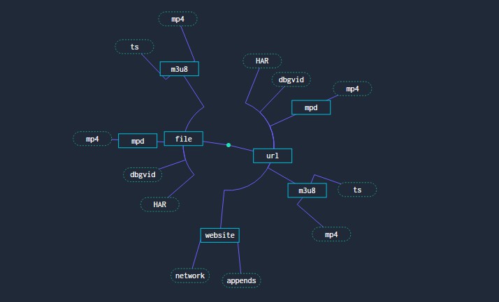Hls Debug A debugging tool for HLS and DASH