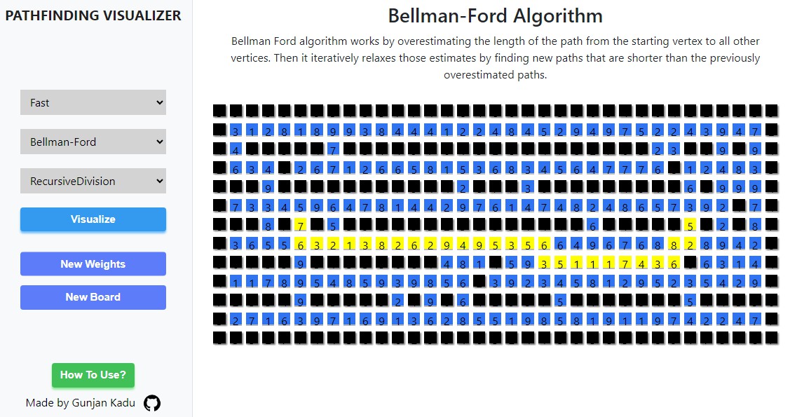 Live Visualization Of The Famous Pathfinding Algorithms, Made Using React