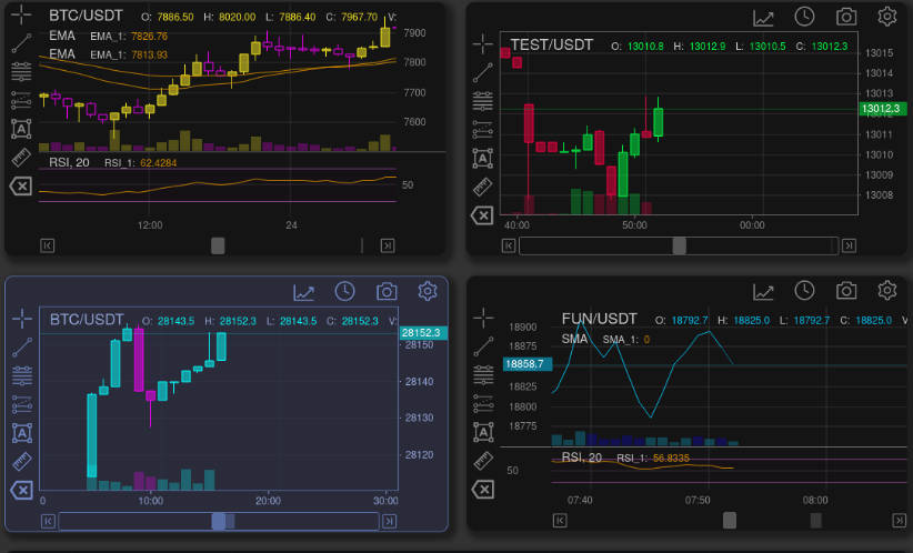 A highly customizable stock trade chart with one dependency written in